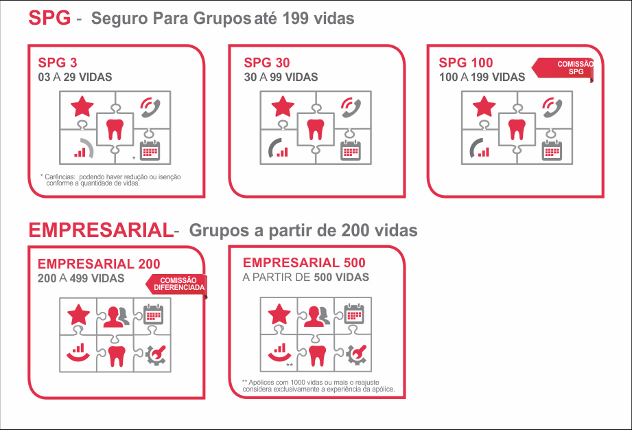 Imagem Planos Bradesco Saúde Brasilia